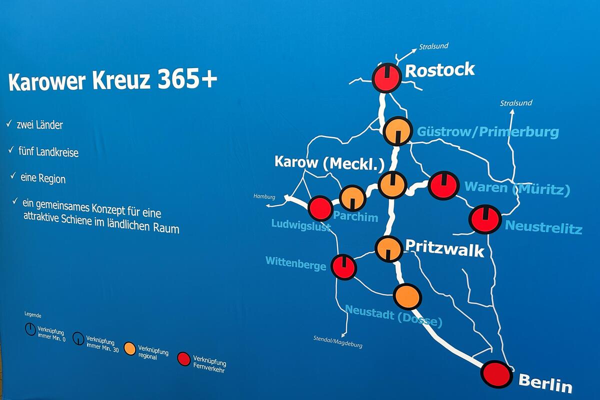 Das vorgestellte Konzept sieht den Ausbau des Schienennetzes mit attraktiven Angeboten für die Menschen in der Region vor. So soll es künftig unter anderem eine leistungsfähige Nord-Süd-Bahnverbindung von Rostock nach Berlin geben. © LK OPR